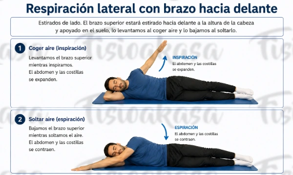 Lateral brazo cabeza
